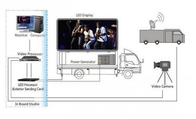 Volledige Kleur Mobiele Digitale Reclame het Vrachtwagen Opgezette LEIDENE Scherm met Multimedia Controle